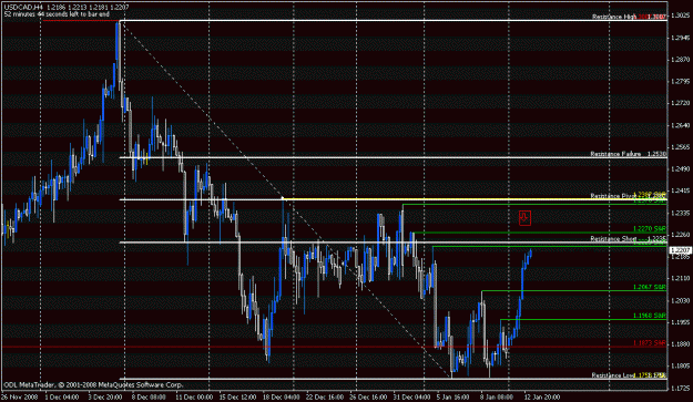Click to Enlarge

Name: usdcad.gif
Size: 23 KB