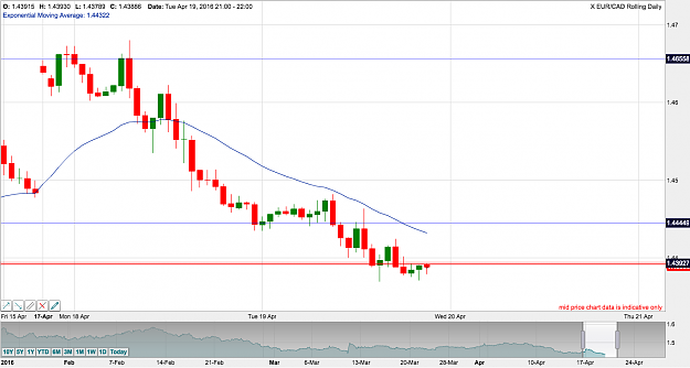 Click to Enlarge

Name: chart 2.png
Size: 61 KB