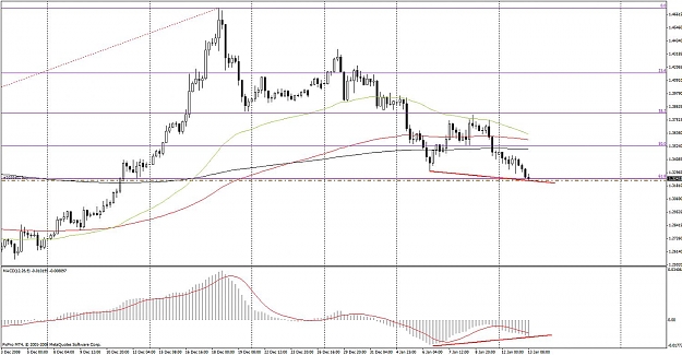 Click to Enlarge

Name: eurusd.jpg
Size: 126 KB