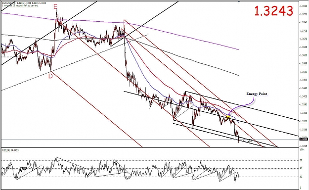 Click to Enlarge

Name: EUR Median Lines 01132009 (iv).jpg
Size: 182 KB