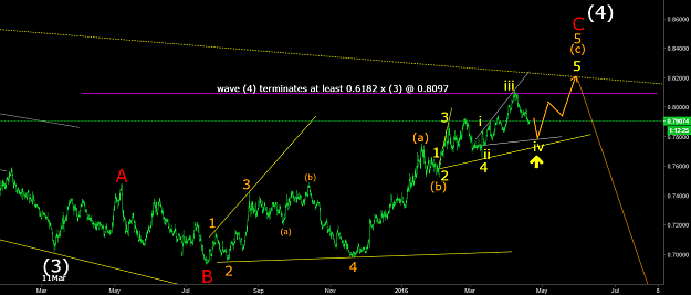 Click to Enlarge

Name: EURGBP 20Apr16.png
Size: 59 KB