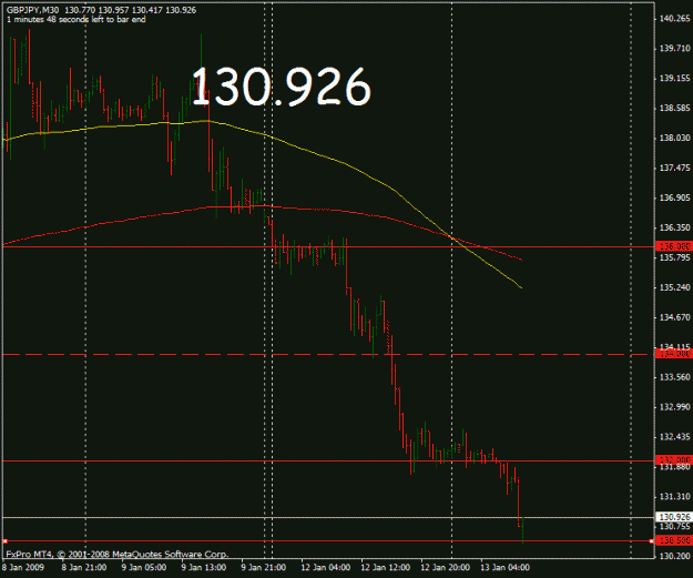 Click to Enlarge

Name: gbpjpy_13_1_08_30min.gif
Size: 17 KB