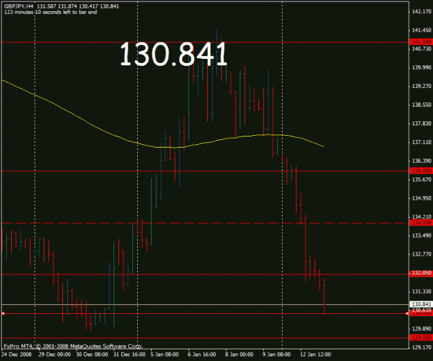 Click to Enlarge

Name: gbpjpy_12_1_08_4hr.gif
Size: 17 KB