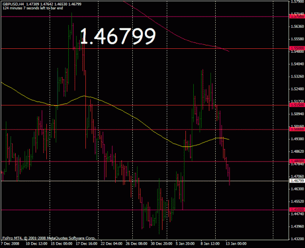 Click to Enlarge

Name: gbpusd_12_1_08_4hr.gif
Size: 22 KB