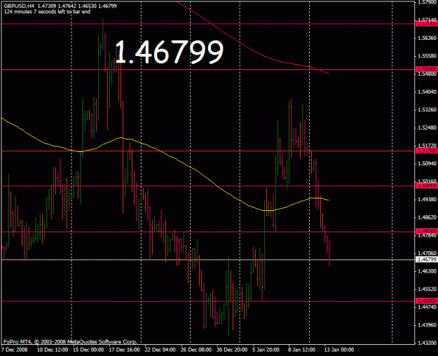 Click to Enlarge

Name: gbpusd_12_1_08_4hr.gif
Size: 22 KB