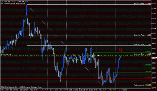 Click to Enlarge

Name: usdcad.gif
Size: 23 KB