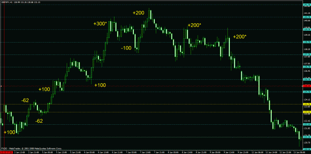 Click to Enlarge

Name: strategy_chart2.gif
Size: 28 KB
