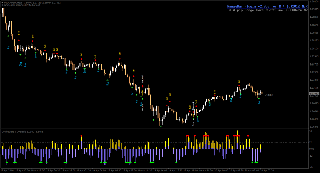 Click to Enlarge

Name: USDCADecnM15.png
Size: 58 KB