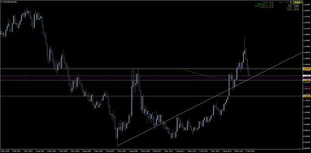Click to Enlarge

Name: USDCADMonthly.png
Size: 68 KB