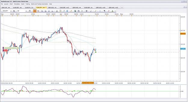Click to Enlarge

Name: EurJpy 4h 20.04.16.jpg
Size: 206 KB