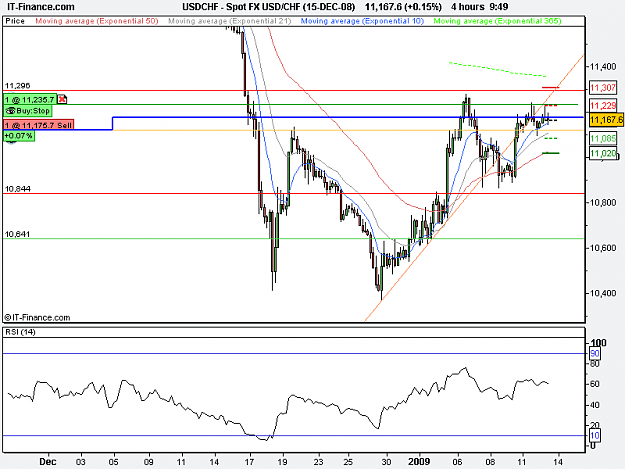 Click to Enlarge

Name: Spot FX USD_CHF 4hr (15-DEC-08).png
Size: 15 KB