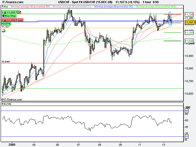 Click to Enlarge

Name: Spot FX USD_CHF 1hr (15-DEC-08).png
Size: 19 KB