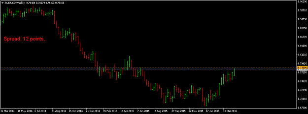 Click to Enlarge

Name: audusd-w1-fxpro-financial-services-2.png
Size: 24 KB