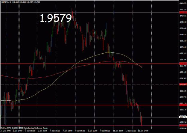 Click to Enlarge

Name: gbpjpy_13_1_08_1hr.gif
Size: 24 KB