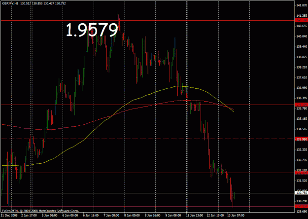 Click to Enlarge

Name: gbpjpy_13_1_08_1hr.gif
Size: 24 KB