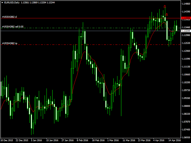 Click to Enlarge

Name: eurusd-d1-fxdd.png
Size: 39 KB