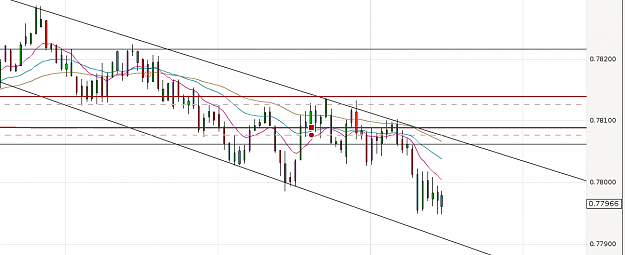Click to Enlarge

Name: falling-audusd.png
Size: 43 KB