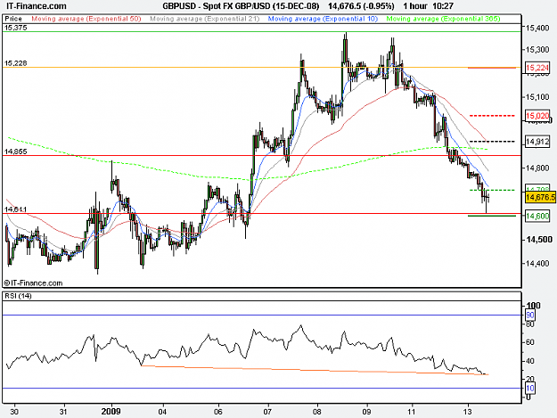 Click to Enlarge

Name: Spot FX GBP_USD (15-DEC-08).png
Size: 17 KB