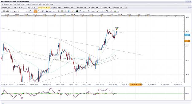 Click to Enlarge

Name: Gbpusd 20.04.16.jpg
Size: 224 KB