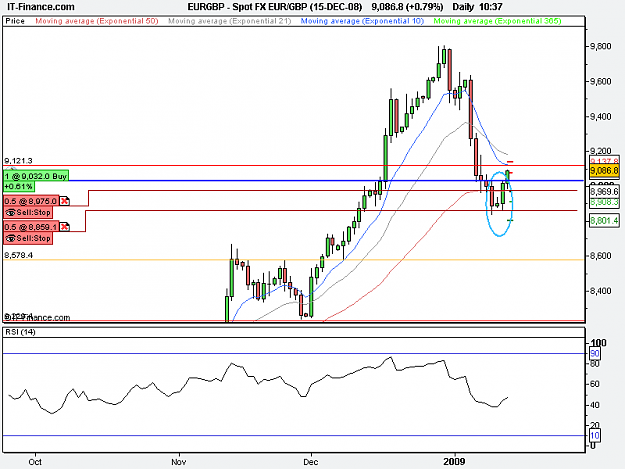 Click to Enlarge

Name: Spot FX EUR_GBP (15-DEC-08).png
Size: 13 KB