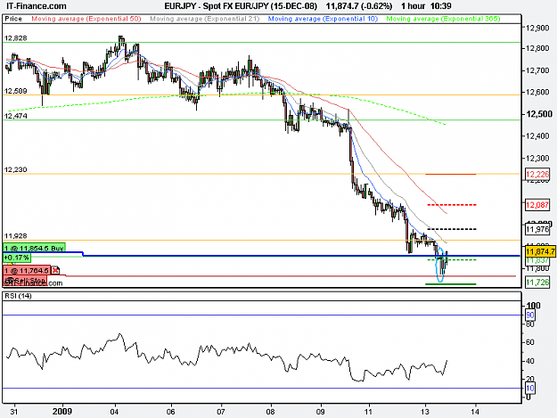 Click to Enlarge

Name: Spot FX EUR_JPY (15-DEC-08).png
Size: 16 KB