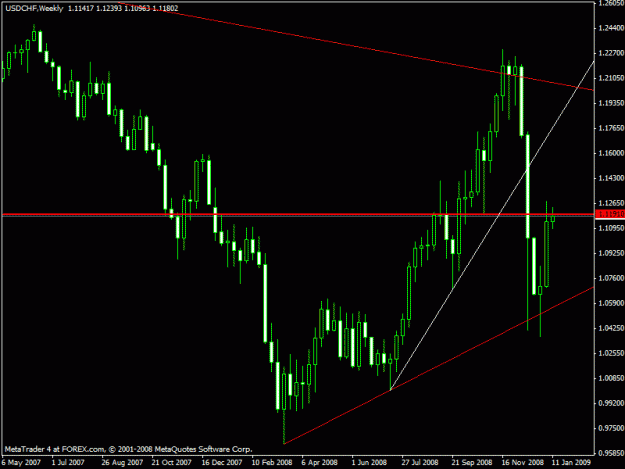Click to Enlarge

Name: usdchf.gif
Size: 17 KB