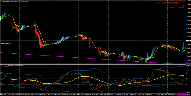 Click to Enlarge

Name: USDCHFproH4_20Apr16.png
Size: 68 KB