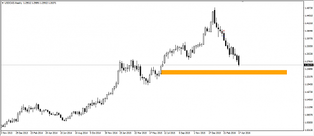 Click to Enlarge

Name: usdcadw.png
Size: 18 KB