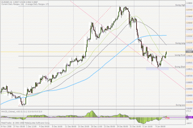 Click to Enlarge

Name: eurgbp.gif
Size: 40 KB