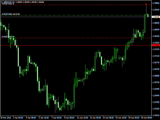 Click to Enlarge

Name: gbpchf-h4-fxdd.png
Size: 29 KB