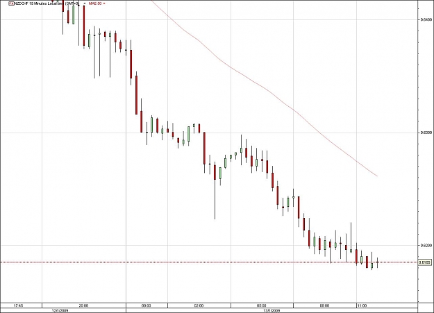 Click to Enlarge

Name: NZDCHF.jpg
Size: 80 KB