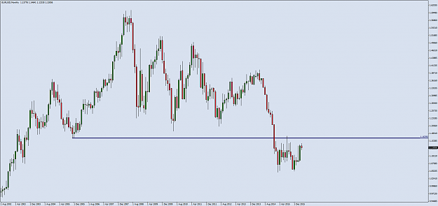 Click to Enlarge

Name: EURUSDMonthly.png
Size: 54 KB