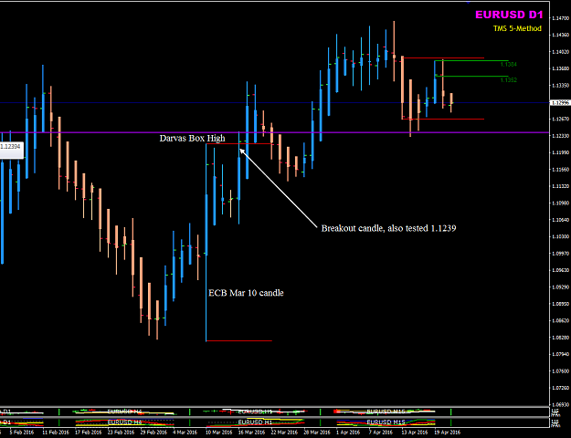 Click to Enlarge

Name: EURUSD ECB candle Week 10.png
Size: 29 KB