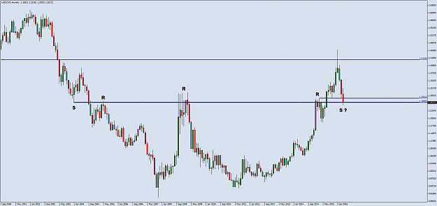 Click to Enlarge

Name: USDCADMonthly.png
Size: 51 KB