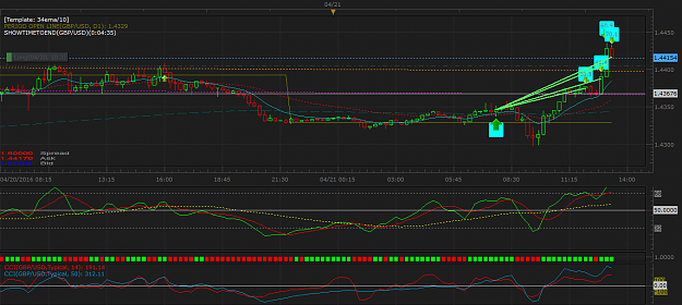 Click to Enlarge

Name: GBPUSD m15 (04-21-2016 2025).png
Size: 56 KB