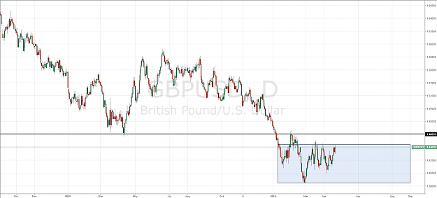 Click to Enlarge

Name: GBPUSD.png
Size: 51 KB