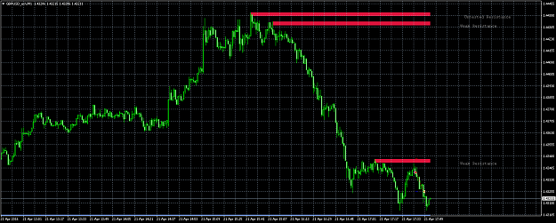 Click to Enlarge

Name: GBPUSD_ecnM1.png
Size: 53 KB