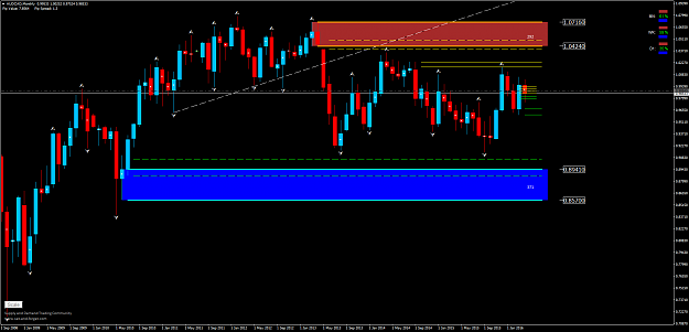 Click to Enlarge

Name: AUDCADMonthly.png
Size: 74 KB