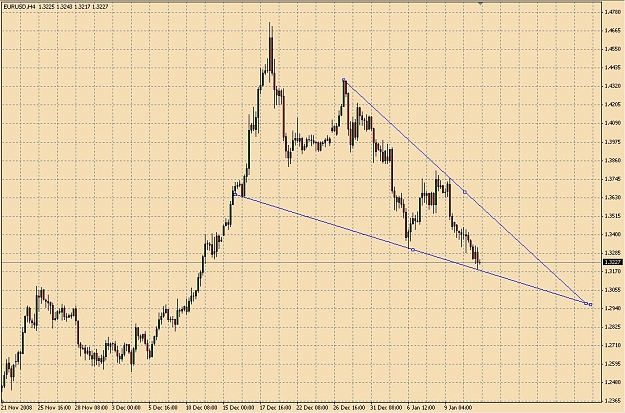 Click to Enlarge

Name: EURUSD.JPG
Size: 149 KB