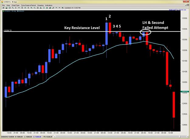 Click to Enlarge

Name: climax-and-exhaustion-bars-forex-price-action-trading-Dow-2ndskiesforex.com-chart-5.jpg
Size: 71 KB