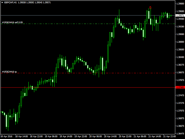 Click to Enlarge

Name: gbpchf-h1-fxdd.png
Size: 25 KB