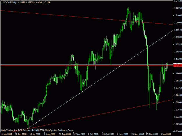 Click to Enlarge

Name: usdchf.gif
Size: 17 KB