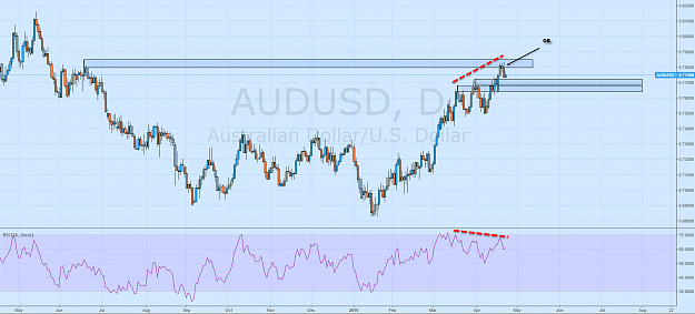 Click to Enlarge

Name: AUDUSD.png
Size: 100 KB