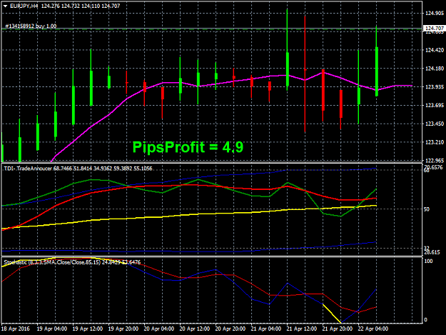 Click to Enlarge

Name: eurjpy-h4-fxpro-financial-services.png
Size: 36 KB