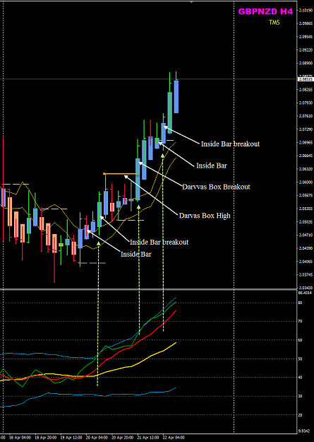 Click to Enlarge

Name: GBPNZD Week 16 PA setups.png
Size: 50 KB