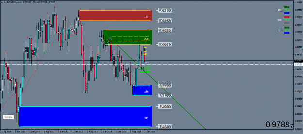 Click to Enlarge

Name: AUDCADMonthly.png
Size: 45 KB