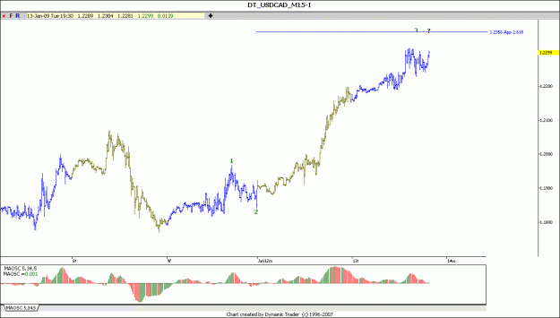 Click to Enlarge

Name: USD CAD 13-1-2009.gif
Size: 86 KB