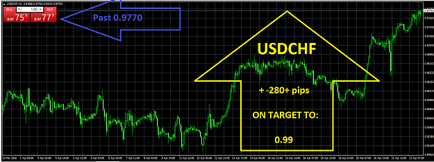 Click to Enlarge

Name: USDCHF_1_2.png
Size: 59 KB