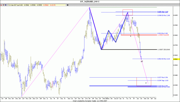 Click to Enlarge

Name: nzd usd h4 13-1-2009.gif
Size: 88 KB