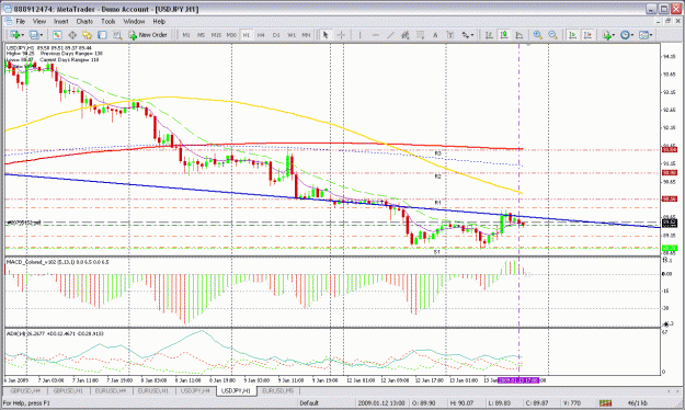 Click to Enlarge

Name: usdjpy 1h trade2.gif
Size: 44 KB